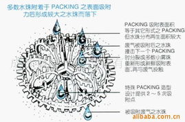 綠色使命 成都嘉峰環保設備與節能技術的推廣之路
