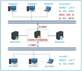 廈門思明區(qū)法院 破解分級(jí)保護(hù)建設(shè)后管理與應(yīng)用難題，推進(jìn)計(jì)算機(jī)系統(tǒng)集成與開發(fā)
