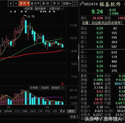 大數(shù)據(jù)概念股回調(diào)結(jié)束，計(jì)算機(jī)系統(tǒng)集成與開發(fā)領(lǐng)域迎來(lái)低吸良機(jī)